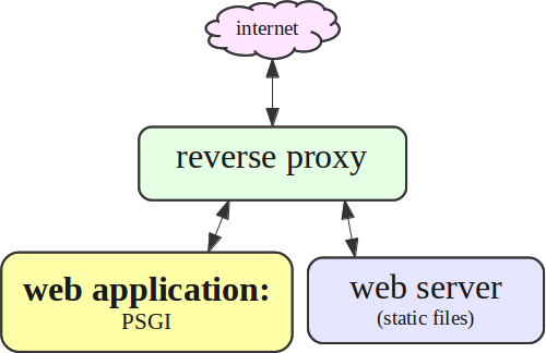 Perl Program Wrapper